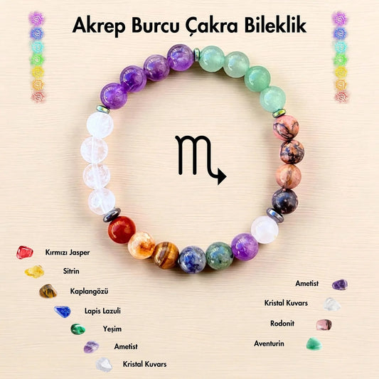 12 Zodiac Natural Healing Stone Bracelet | 7 Chakra Good Luck Jewelry