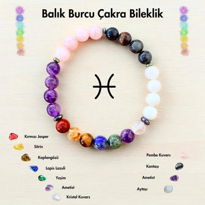12 Zodiac Natural Healing Stone Bracelet | 7 Chakra Good Luck Jewelry