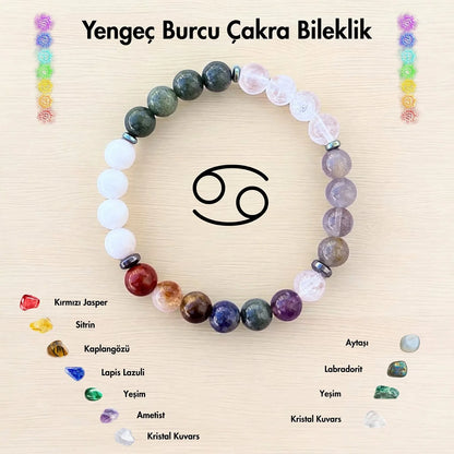 12 Zodiac Natural Healing Stone Bracelet | 7 Chakra Good Luck Jewelry
