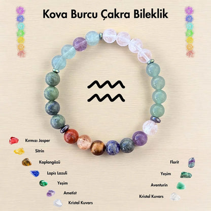 12 Zodiac Natural Healing Stone Bracelet | 7 Chakra Good Luck Jewelry