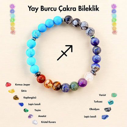 12 Zodiac Natural Healing Stone Bracelet | 7 Chakra Good Luck Jewelry
