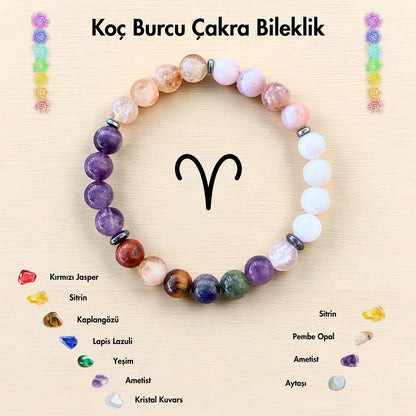 12 Zodiac Natural Healing Stone Bracelet | 7 Chakra Good Luck Jewelry